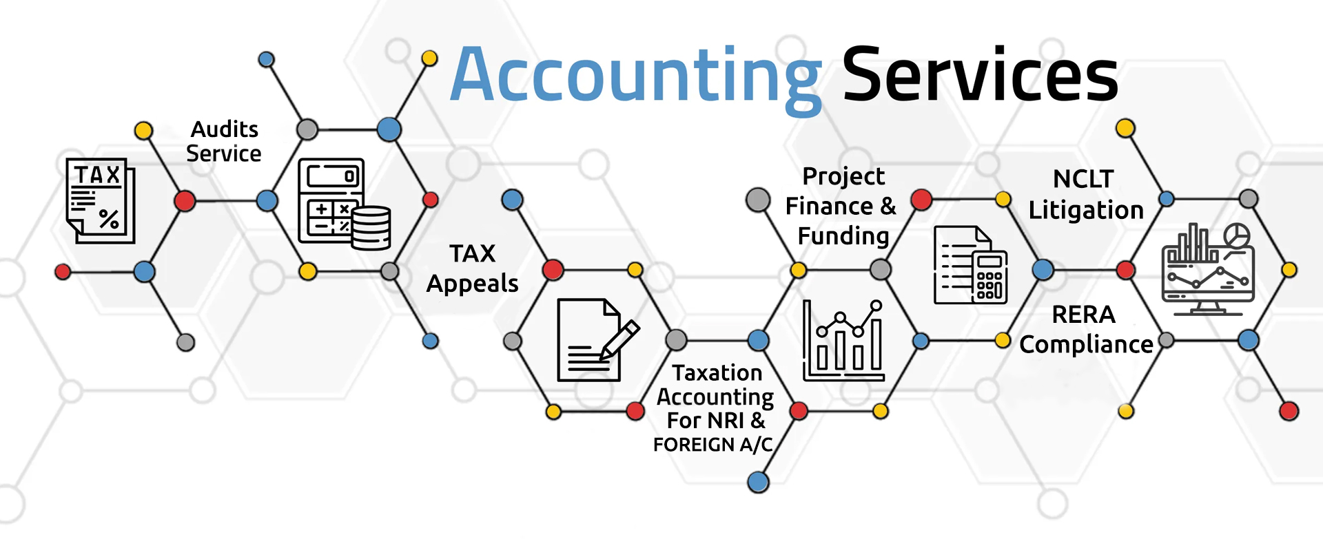 all types of Accounting Services